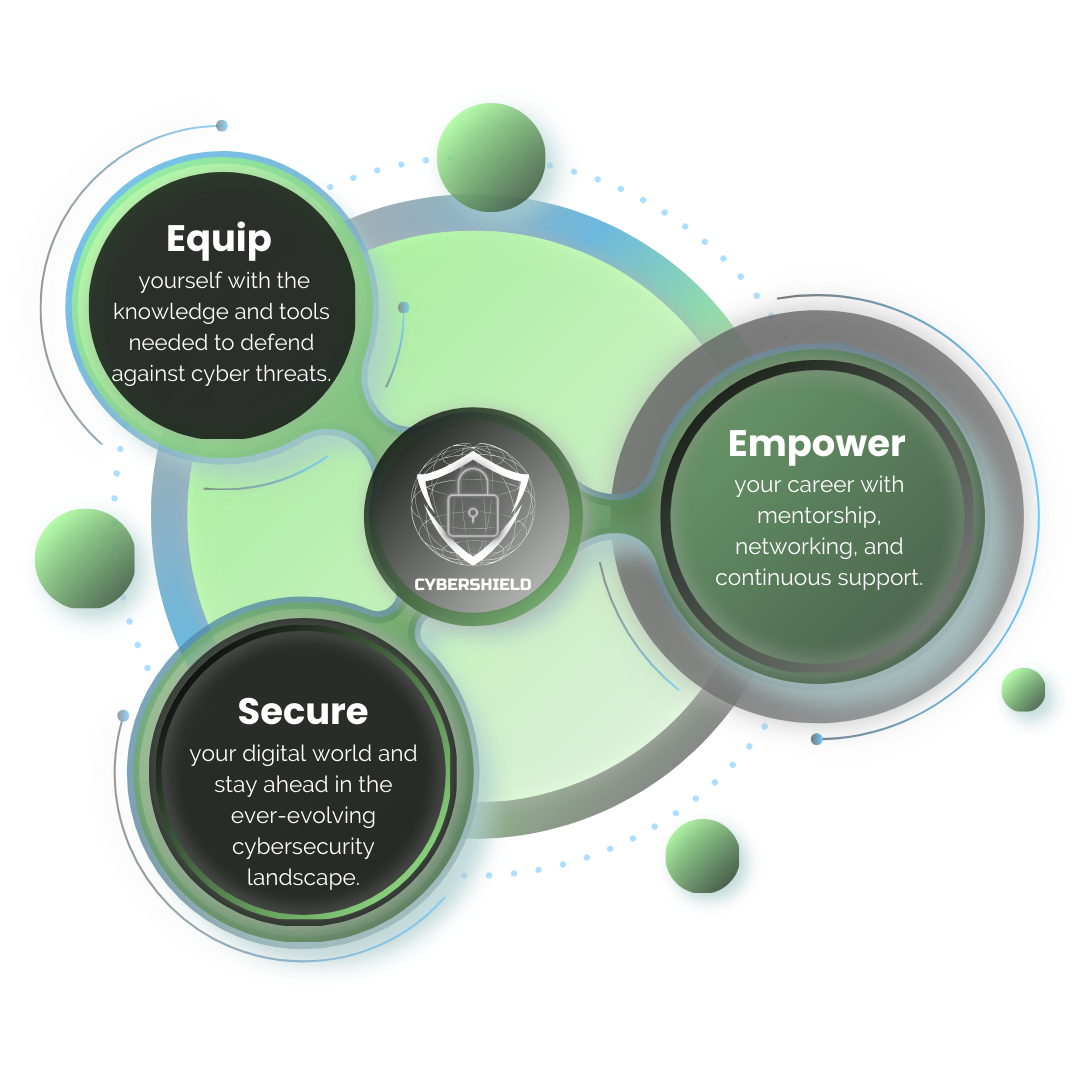 Background image of a digital shield and circuit board, representing cybersecurity.